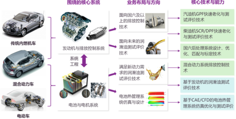 清华大学苏州汽车研究院