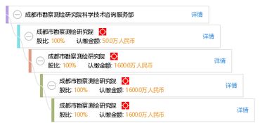 成都市勘察测绘研究院科学技术咨询服务部