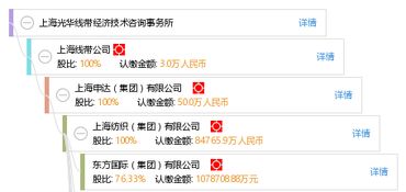 上海光华线带经济技术咨询事务所