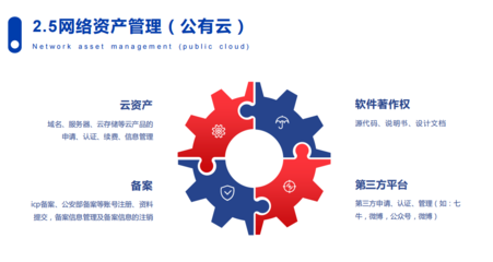 互联网信息化解决方案-技术咨询